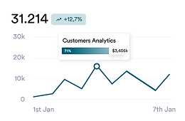 Growth Graph